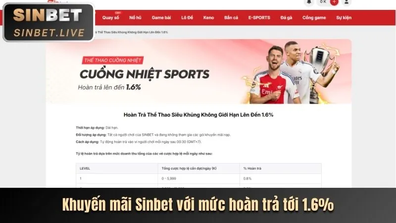 Hoàn trả 0.8% không giới hạn 8win